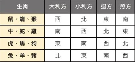 屬羊塔位座向|塔位生肖坐向對照表：助你選擇最適方位，庇佑親人永。